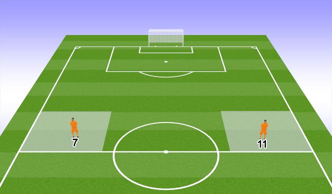 Football/Soccer Session Plan Drill (Colour): Wide Players - 7&11