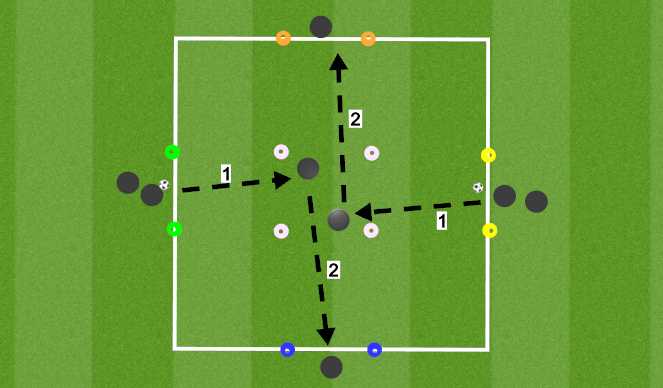 Football/Soccer Session Plan Drill (Colour): 1st touch