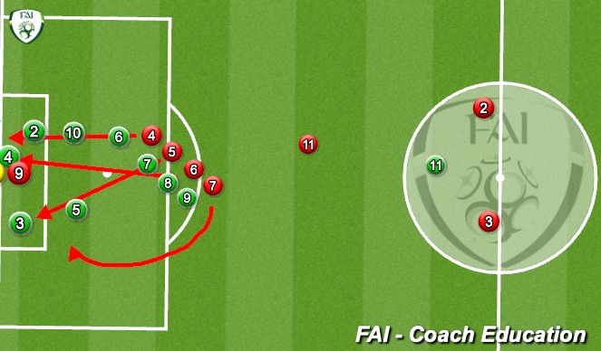 Football/Soccer Session Plan Drill (Colour): Line Corner 1