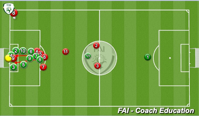 Football/Soccer Session Plan Drill (Colour): Line Corner 2 