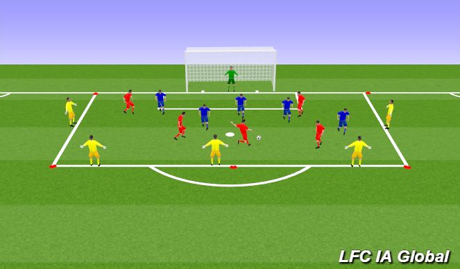 Football/Soccer Session Plan Drill (Colour): Shooting