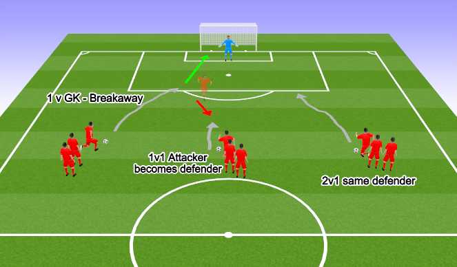 Football/Soccer Session Plan Drill (Colour): Transition Goalscoring Game