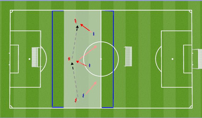 Football/Soccer Session Plan Drill (Colour): Screen 5