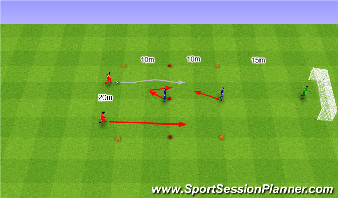 Football/Soccer Session Plan Drill (Colour): 2v1 twice with shot on goal. 2v1 dwa razy ze strzałem na bramkę.