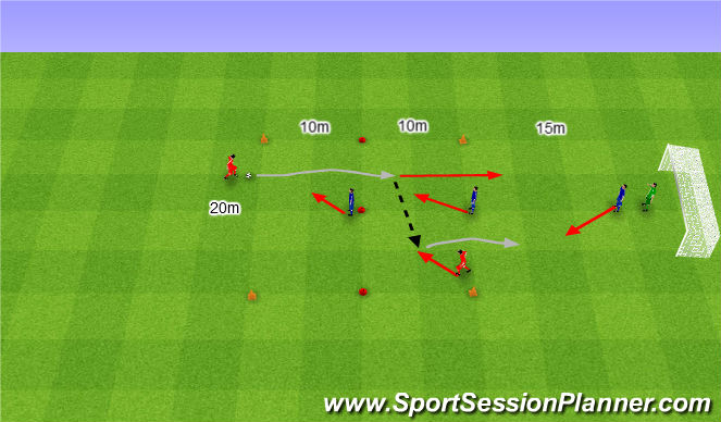Football/Soccer Session Plan Drill (Colour): 2v1 dwa razy wariant 5.