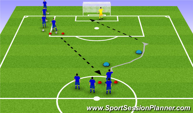 Football/Soccer Session Plan Drill (Colour): Receive, Change Direction with Speed and Shoot