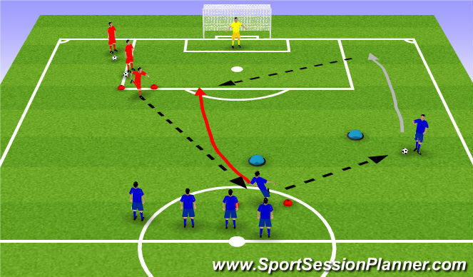 Football/Soccer Session Plan Drill (Colour): 2v1, Cross and Finish