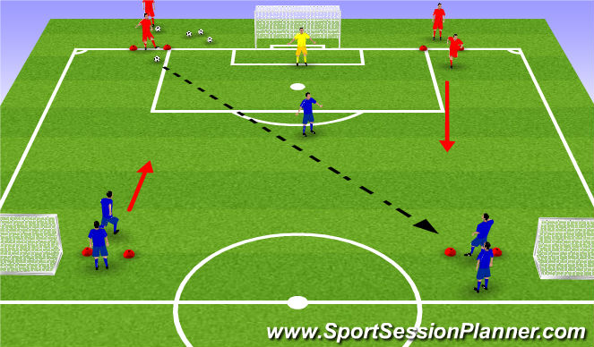 Football/Soccer Session Plan Drill (Colour): 3v2, 4v2 to Goal