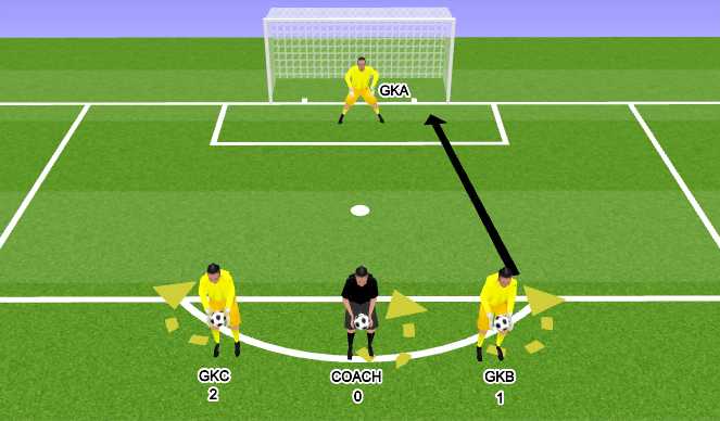 Football/Soccer Session Plan Drill (Colour): חלק מסיים 