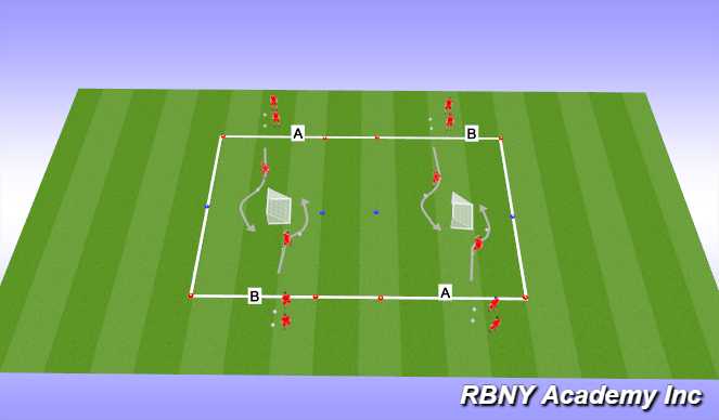 Football/Soccer Session Plan Drill (Colour): Actiity 1 - Scissors  Semi-Opposed