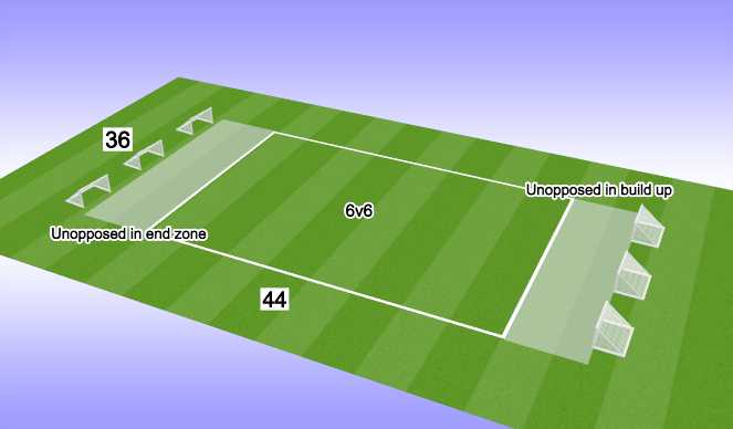 Football/Soccer Session Plan Drill (Colour): SSG/Possession