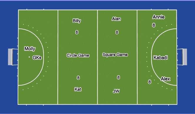 Hockey Session Plan Drill (Colour): Pitch set up Warm up