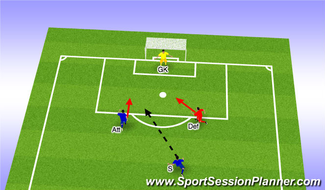 Football/Soccer Session Plan Drill (Colour): Through ball