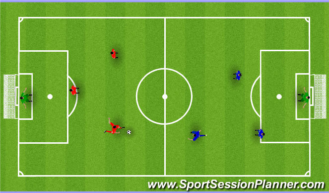 Football/Soccer Session Plan Drill (Colour): Blocking Shots - 4v4