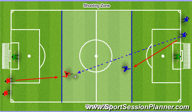 Football/Soccer Session Plan Drill (Colour): Blocking Shots