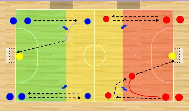 Futsal Session Plan Drill (Colour): Technique