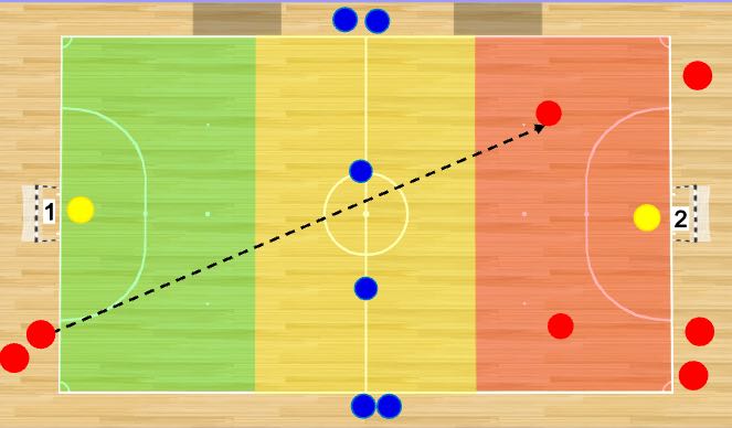 Futsal Session Plan Drill (Colour): Situational