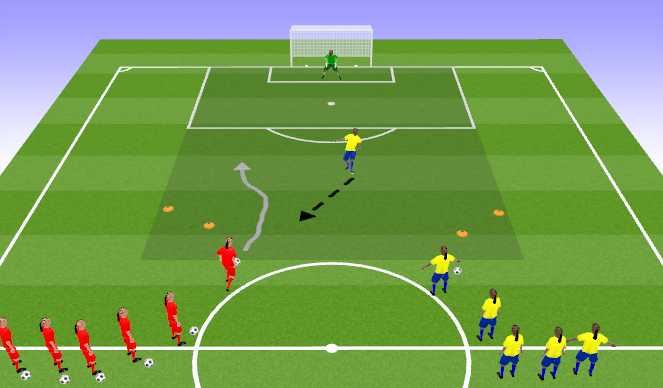 Football/Soccer: Attacking Transition Skills (Tactical: Attacking ...