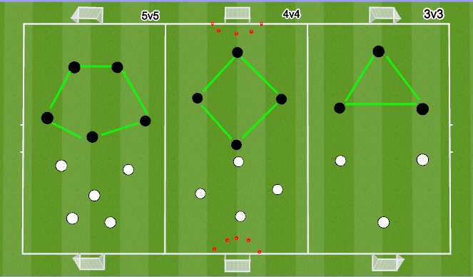 Football/Soccer Session Plan Drill (Colour): Screen 1