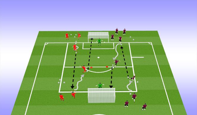 Football/Soccer Session Plan Drill (Colour): (PEM) OFF:Finishing w/ dribble & pass