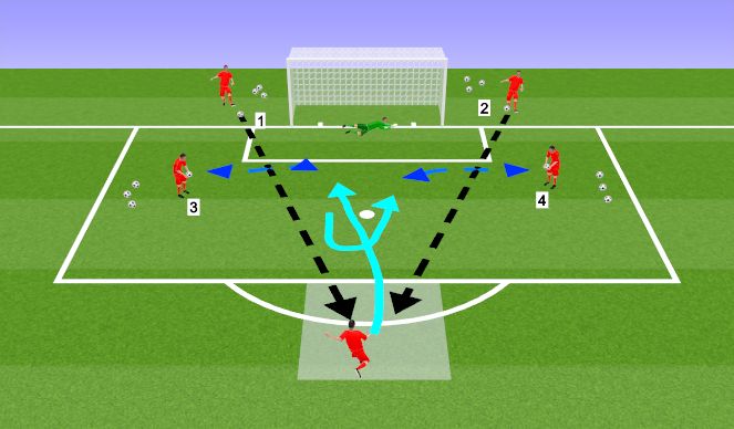 Football/Soccer Session Plan Drill (Colour): Shooting - 4 Ball