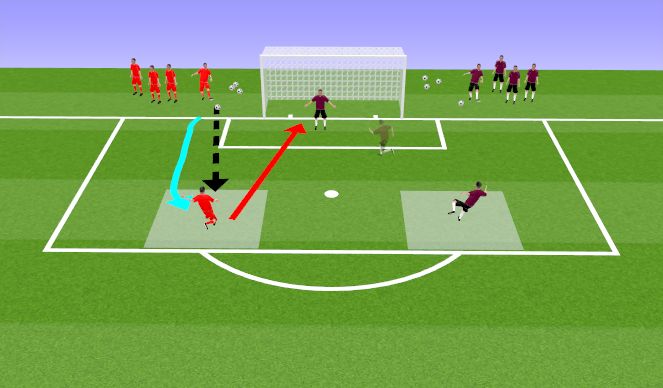 Football/Soccer Session Plan Drill (Colour): Shooting - Team Volley