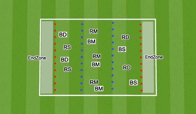 Football/Soccer Session Plan Drill (Colour): positioning 3rds