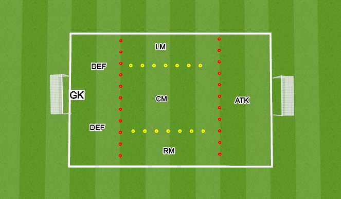 Football/Soccer Session Plan Drill (Colour): advanced positions