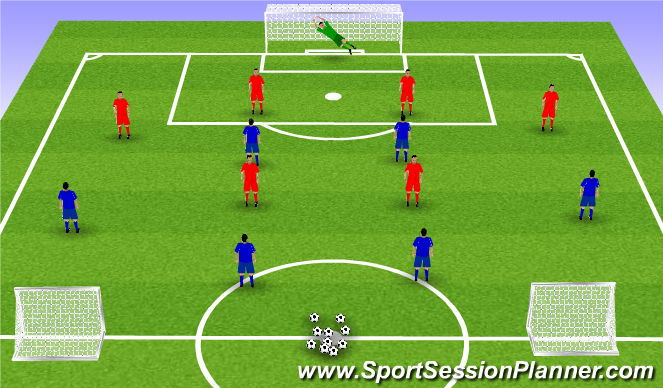 Football/Soccer Session Plan Drill (Colour): Attack vs Defence to goal