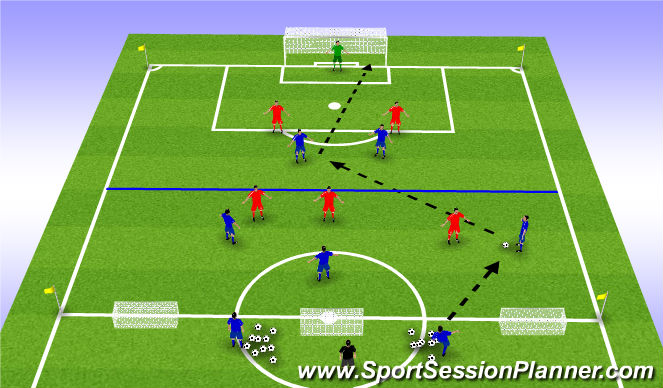 Football/Soccer Session Plan Drill (Colour): Penetrating in the final third