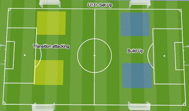 Football/Soccer Session Plan Drill (Colour): Screen 1