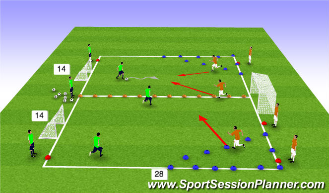 Football/Soccer: Defending Principles: Group And Individual Application ...