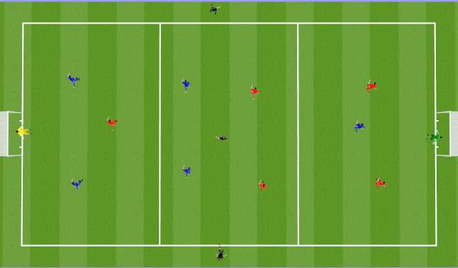 Football/Soccer Session Plan Drill (Colour): Building with Midfield Rotation