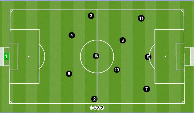 Football/Soccer Session Plan Drill (Colour): HYSC Formation/System