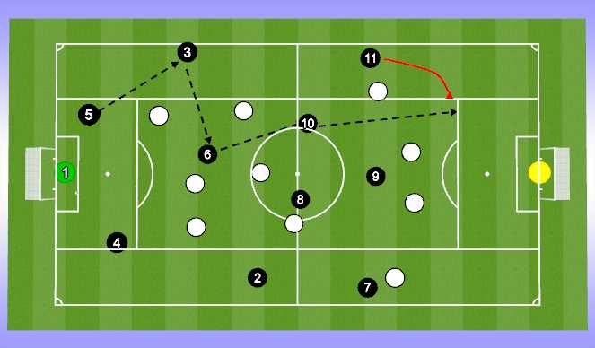 Football/Soccer Session Plan Drill (Colour): First Half Teams Performance (Positives/Challenges)