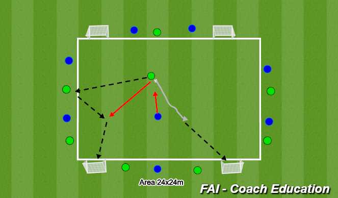 Football/Soccer Session Plan Drill (Colour): 1v1/2v2 Attacking on small goals