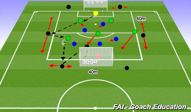 Football/Soccer Session Plan Drill (Colour): 6v6+6