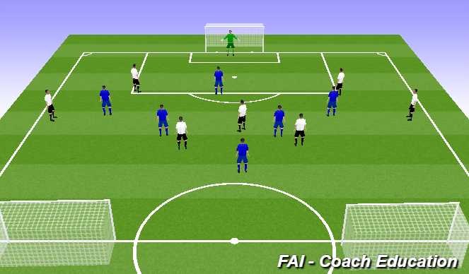 Football/Soccer Session Plan Drill (Colour): Screen 2