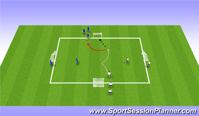 Football/Soccer Session Plan Drill (Colour): 1v1 transitions