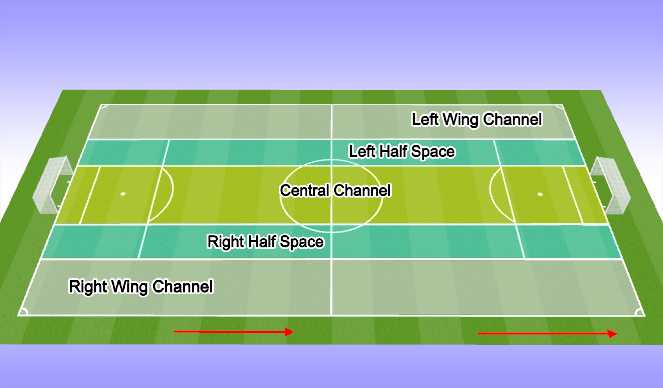 Football Soccer: Pitch Geography (tactical: Full Game Form, Advanced)