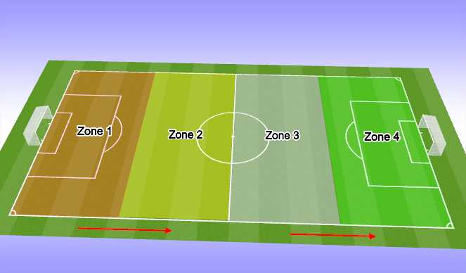 Football/Soccer Session Plan Drill (Colour): Pitch Geography