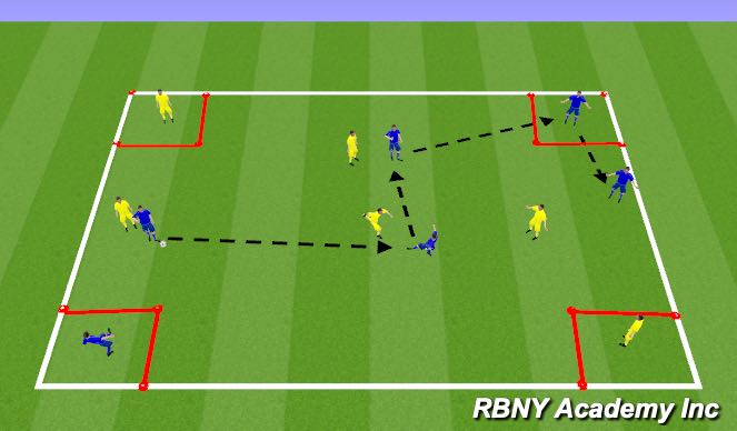 Football/Soccer Session Plan Drill (Colour): 4 corners possession game