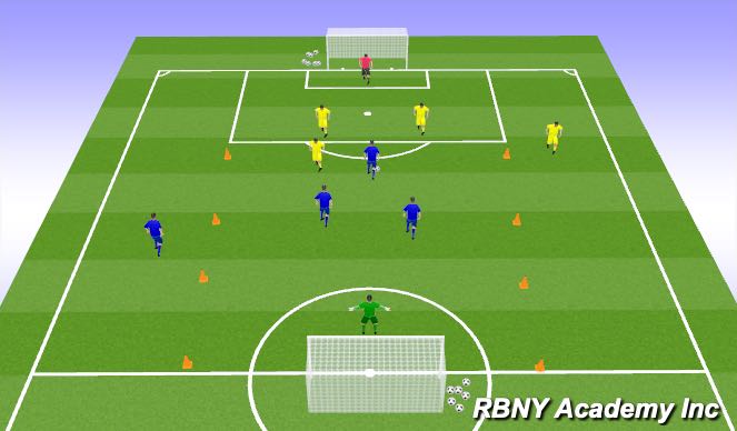 Football/Soccer Session Plan Drill (Colour): Condition Game