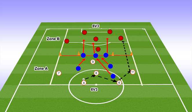 Football/Soccer Session Plan Drill (Colour): Screen 1