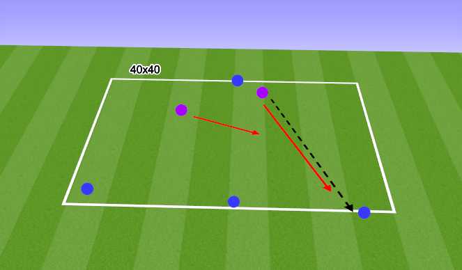 Football/Soccer Session Plan Drill (Colour): 4 v 2 to goal