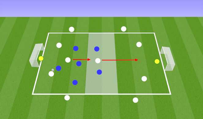 Football/Soccer Session Plan Drill (Colour): Pressing and screen from front