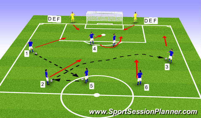 Football/Soccer Session Plan Drill (Colour): 4-3-3 Switching Play to cross & finish phase 2