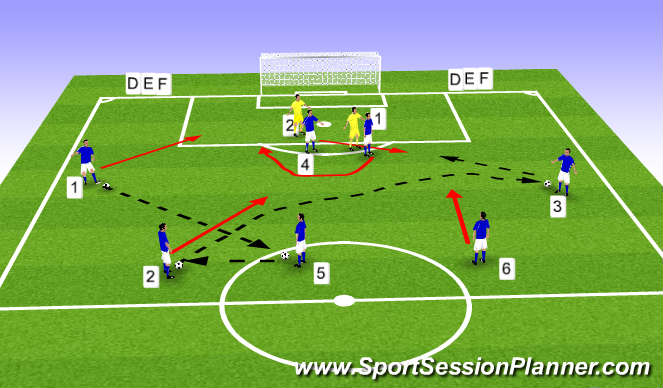 Football/Soccer Session Plan Drill (Colour): 4-3-3 Switching play with striker movent