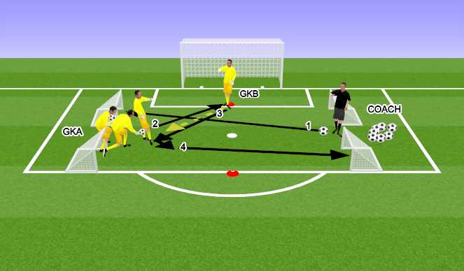 Football/Soccer Session Plan Drill (Colour): חלק עיקרי 2