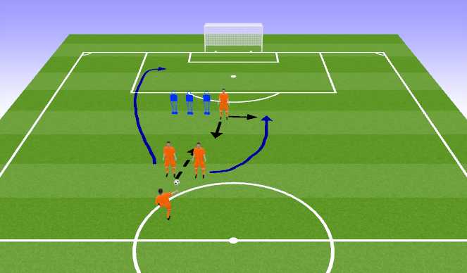 Football/Soccer: Spring Set Pieces (Set-Pieces: Free-kicks, Moderate)